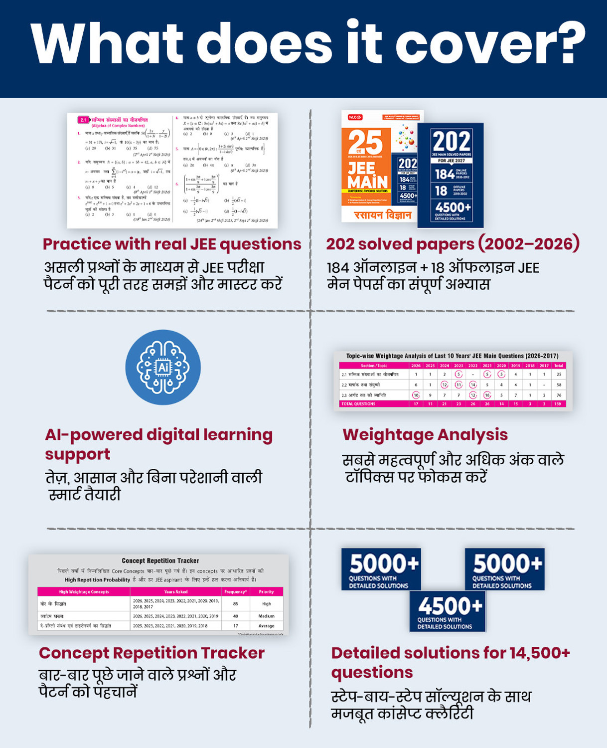 Image of MTG 25 Years (2026-2002) JEE MAIN PYQ Book Hindi Medium | 202 Chapter-wise & Topic-wise Previous Years Solved Papers Chemistry For 2027 Exam | Newly Added Weightage Analysis & Concept Repetition Tracker