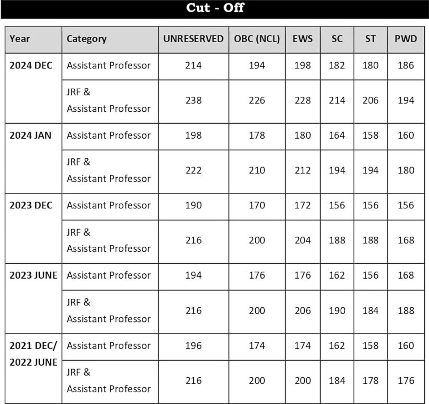 Image of UGC NET Psychology Book - Paper 2 (2014-Jan 2026) & Paper 1 | Unit Wise Solved PYQs with Detailed Explanations | Best Seller Previous Year Question Paper Book for NTA UGC NET /JRF & SET Psychology Examinations 2026 | IFAS