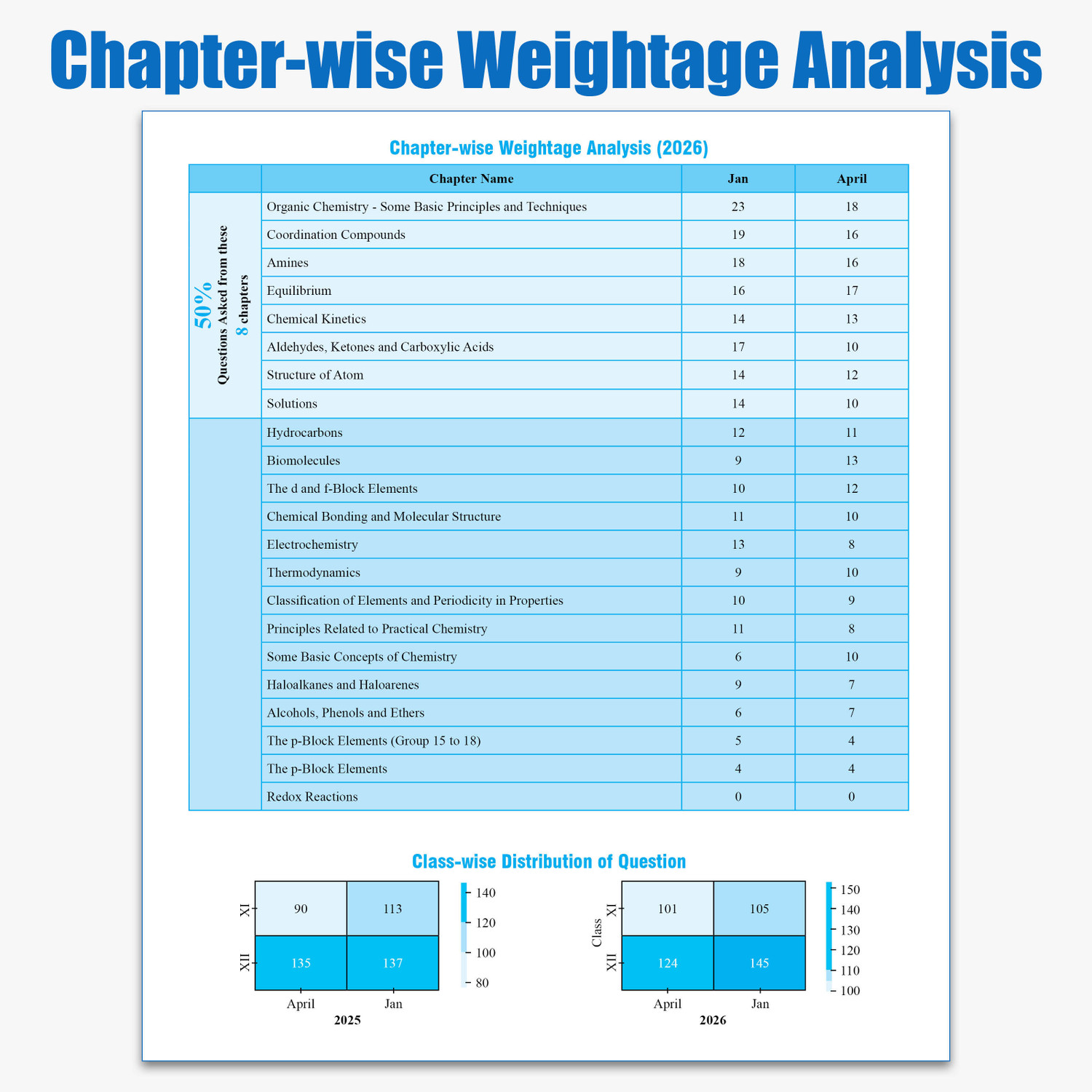 Image of PW JEE Main 8 Years (2019-2026) PYQs Physics, Chemistry, Maths