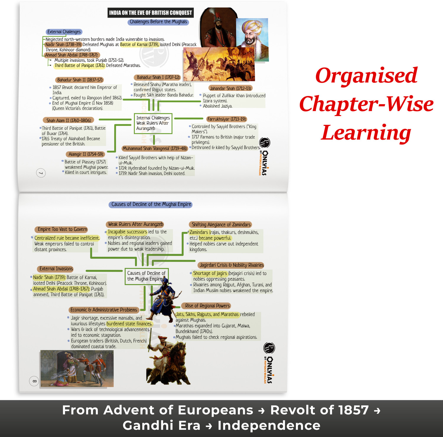 Image of PW UPSC Mindmaps Indian History Paperback | Visual Mindmaps, Infographics & Flowcharts for UPSC and PSC Exams | Simplified Concepts for Quick Revision & Clear Understanding