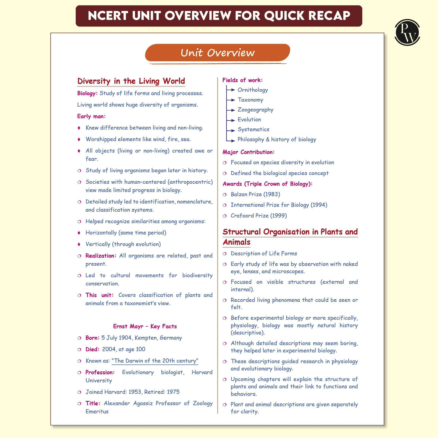 Image of PW Med Easy Zoology 2.0 & Botany Handwritten Notes Combo For NEET and Board Exams