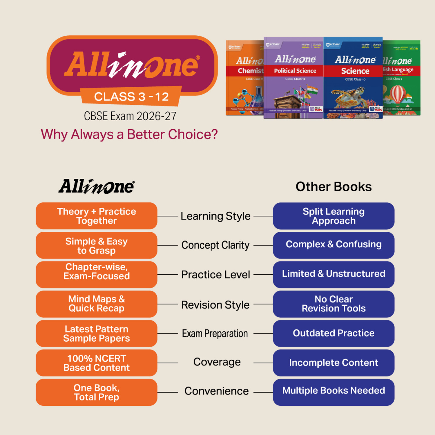 Image of Arihant All in One History Class 11 for CBSE Exam 2026-27 | NCERT Based Complete Theory, Practice Exercises, CBQs, A-R, Sample Papers & Mind Maps | Revised Edition as per Syllabus