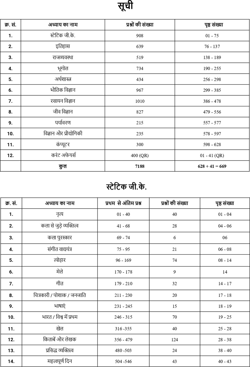 Image of Railway General Studies book 2026-27 | 7100+ MCQ Questions with Detailed Explanations | Chapter-wise PYQs | Hindi Medium | 3rd Edition