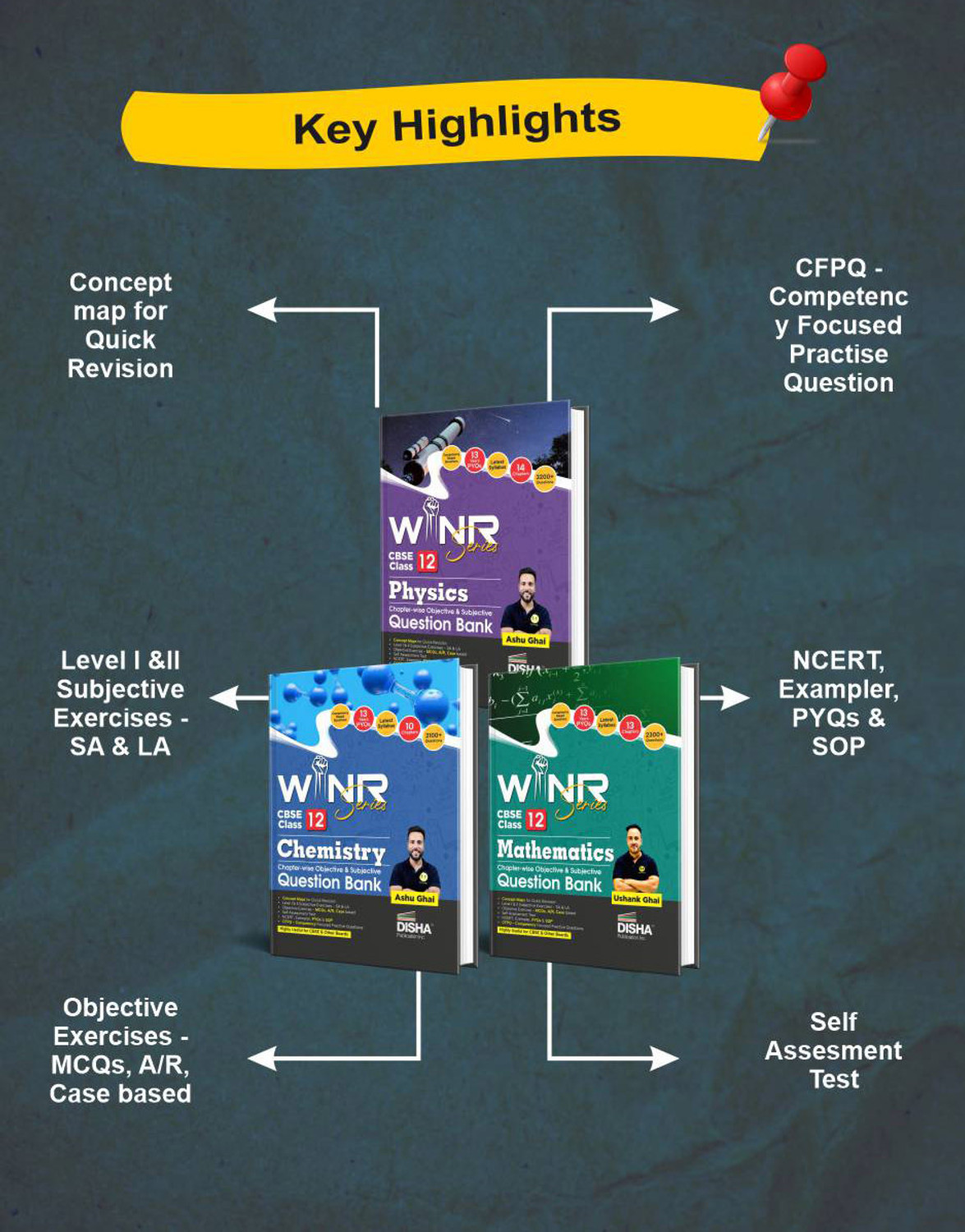 Image of ( OLD EDITION ) Combo (set of 3 Books) WINR Series CBSE Class 12 Physics, Chemistry & Mathematics Chapter-wise Objective & Subjective Question Bank | New Syllabus | For 2026 Exam | Fully Solved | Competency (CFPQ)