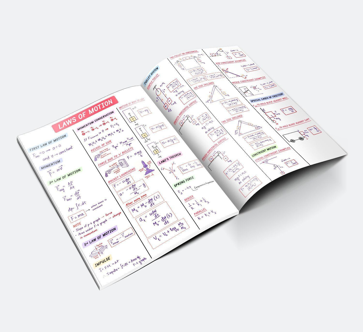 Image of STUDILITE INNOVATIONS PRIVATE LIMITED Physics formula book for NEET and JEE - Quick Revision Physics Formula Book | NEET & JEE Prep by Ezee Notes | Handwritten, Colour Printed, Thick Glossy Pages (English, Paperback, unknown)
