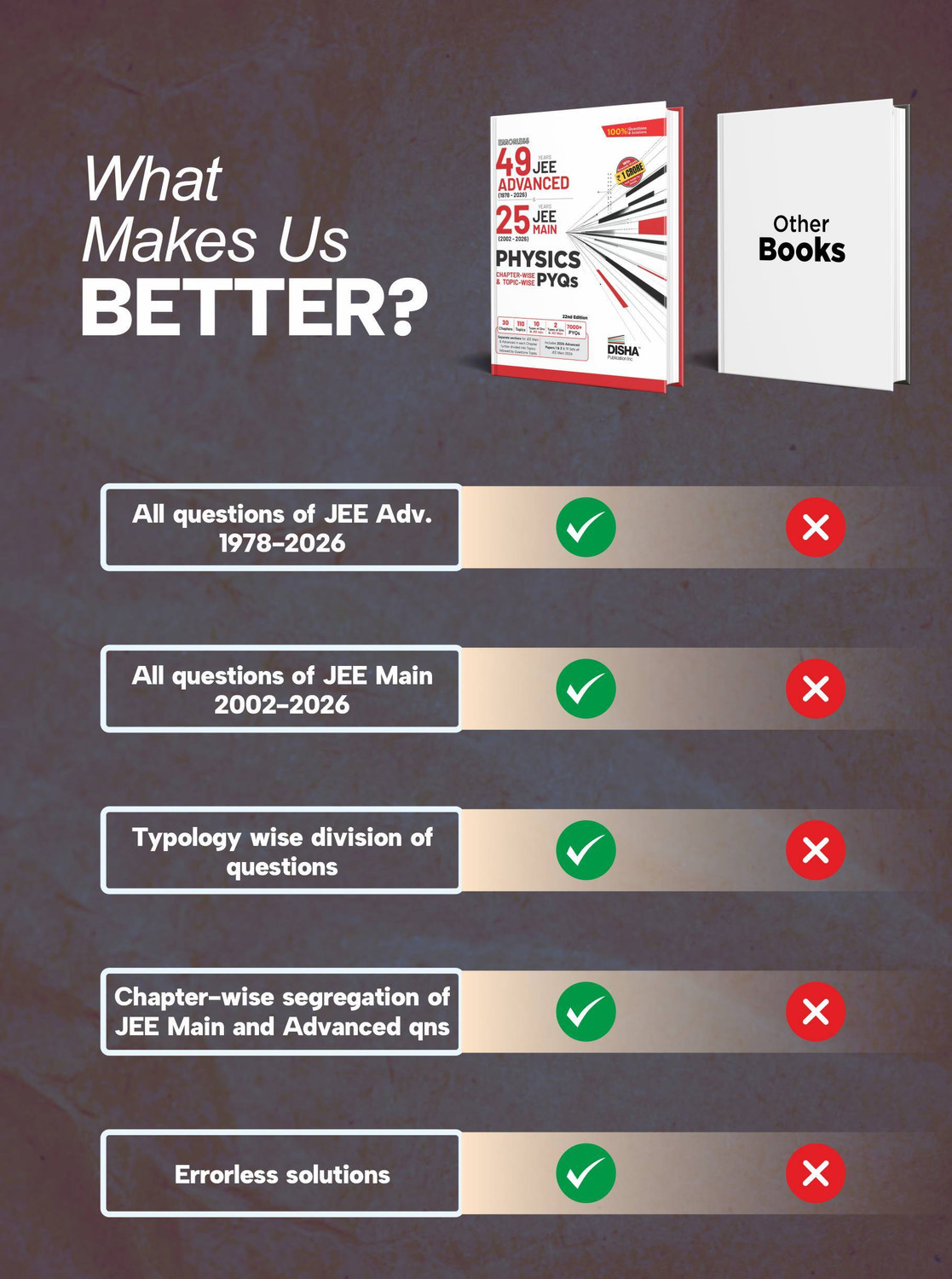 Image of Disha PHYSICS Chapterwise 49 Years JEE Advanced (1978 - 2026) & 25 Year JEE Mains (2002 - 2026) PYQs | JEE Advanced PYQ Book 2026