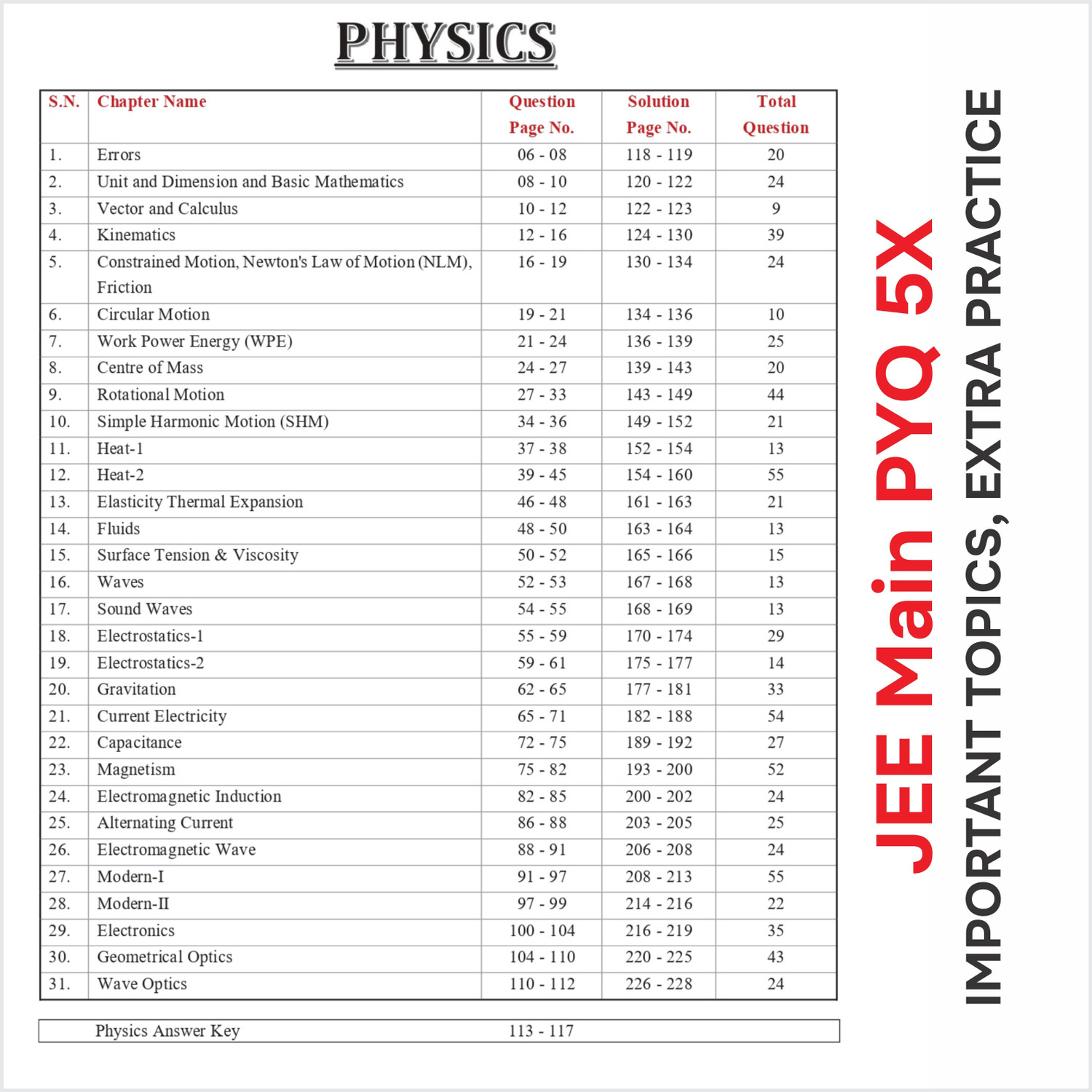 Image of JEE Main 2026 PYQ 5X By Motion 2500+ Important, handpicked previous year questions for JEE mains 2026 Last minute Smart Revision Book for ... to 2025 Best used as a PYQ test Series