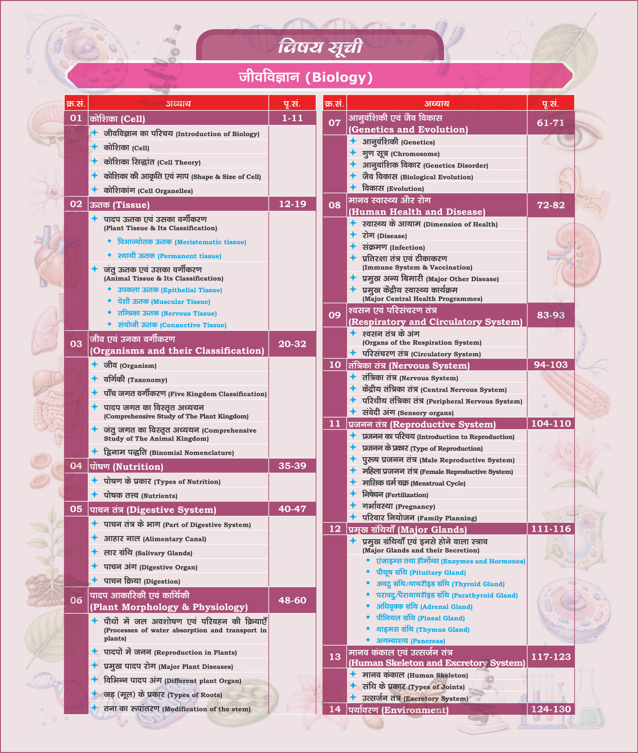 Image of Railway Samanya Vigyan Radhika Ma'am Hindi Medium | Complete General Science Theory + 2000+ PYQs & MCQs | Physics Chemistry Biology | Chapter-Wise | RRB Group D, ALP, Technician, NTPC, JE, RPF SI & Constable | SSC CGL, CHSL & State Exams