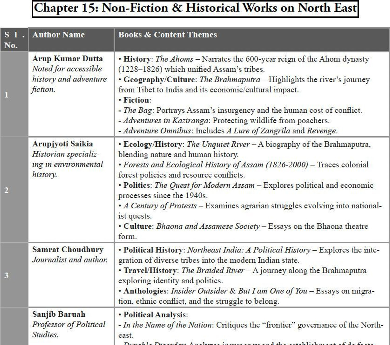 Image of The Assam Odyssey (English)