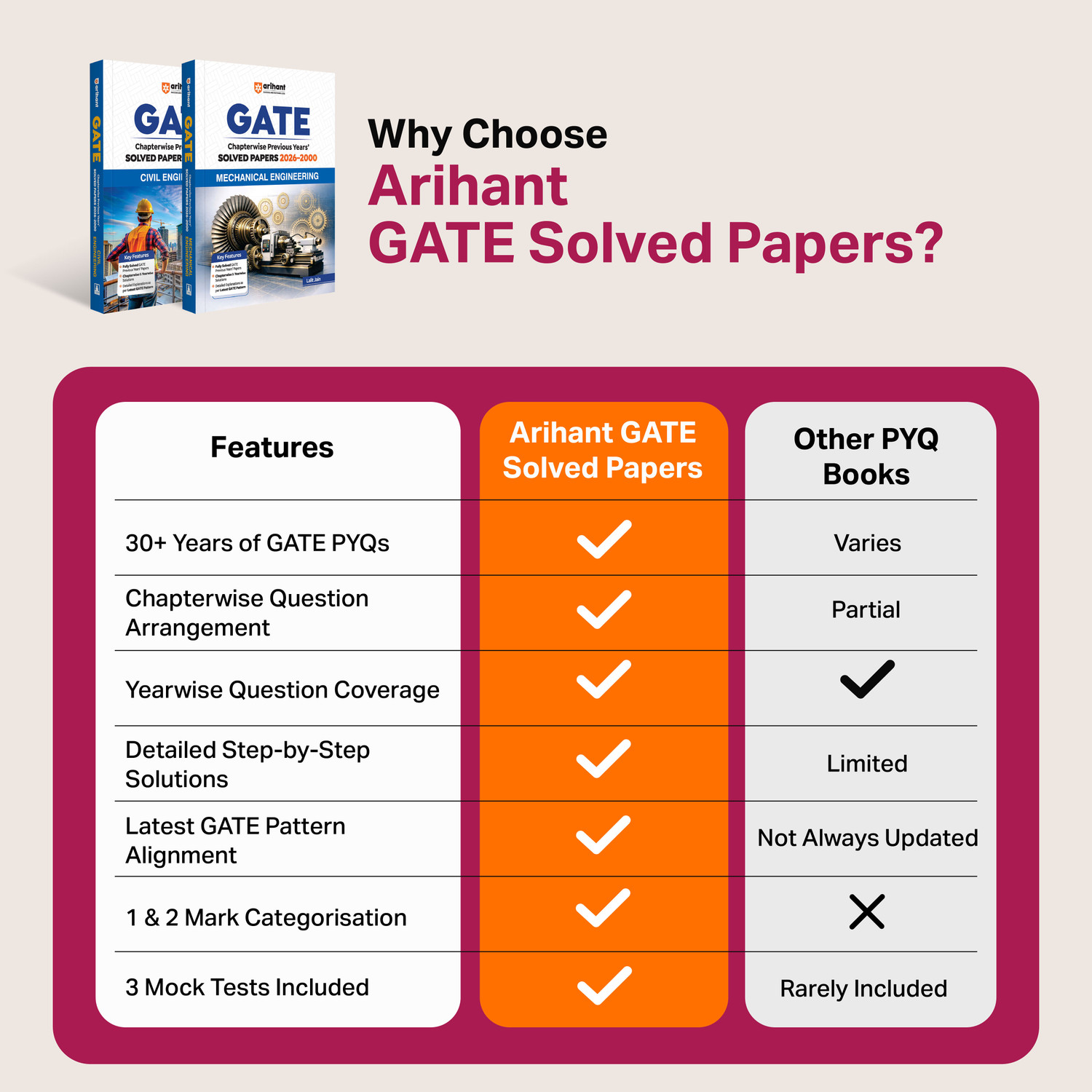 Image of Arihant GATE Biotechnology Chapterwise Solved Papers 2026-2010 with 10 Mock Papers |Chapterwise & Yearwise Detailed Explanations as per GATE Pattern