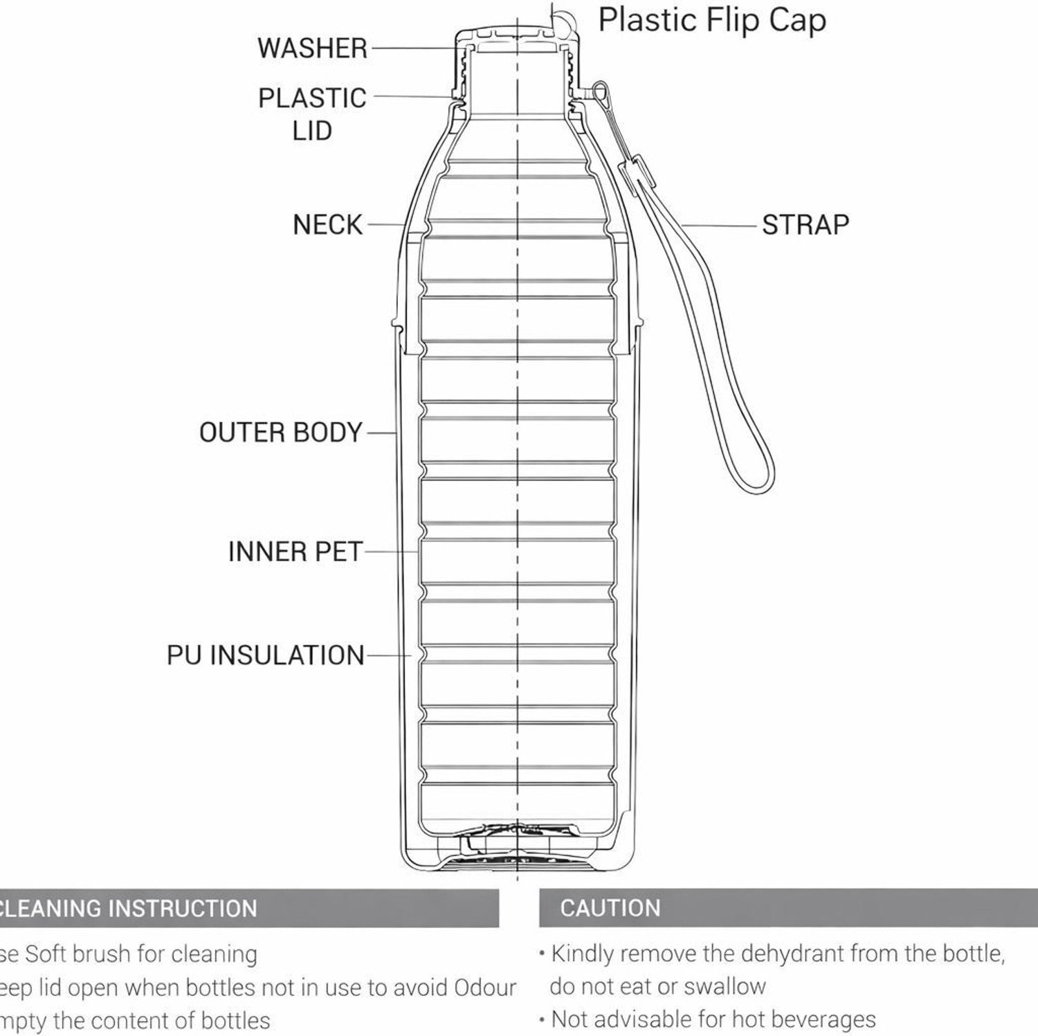 Image of BELLERBIRD Premium Quality Cool Printed PU Insulated Double Wall Water Bottle 1000 ml Plastic Bottle