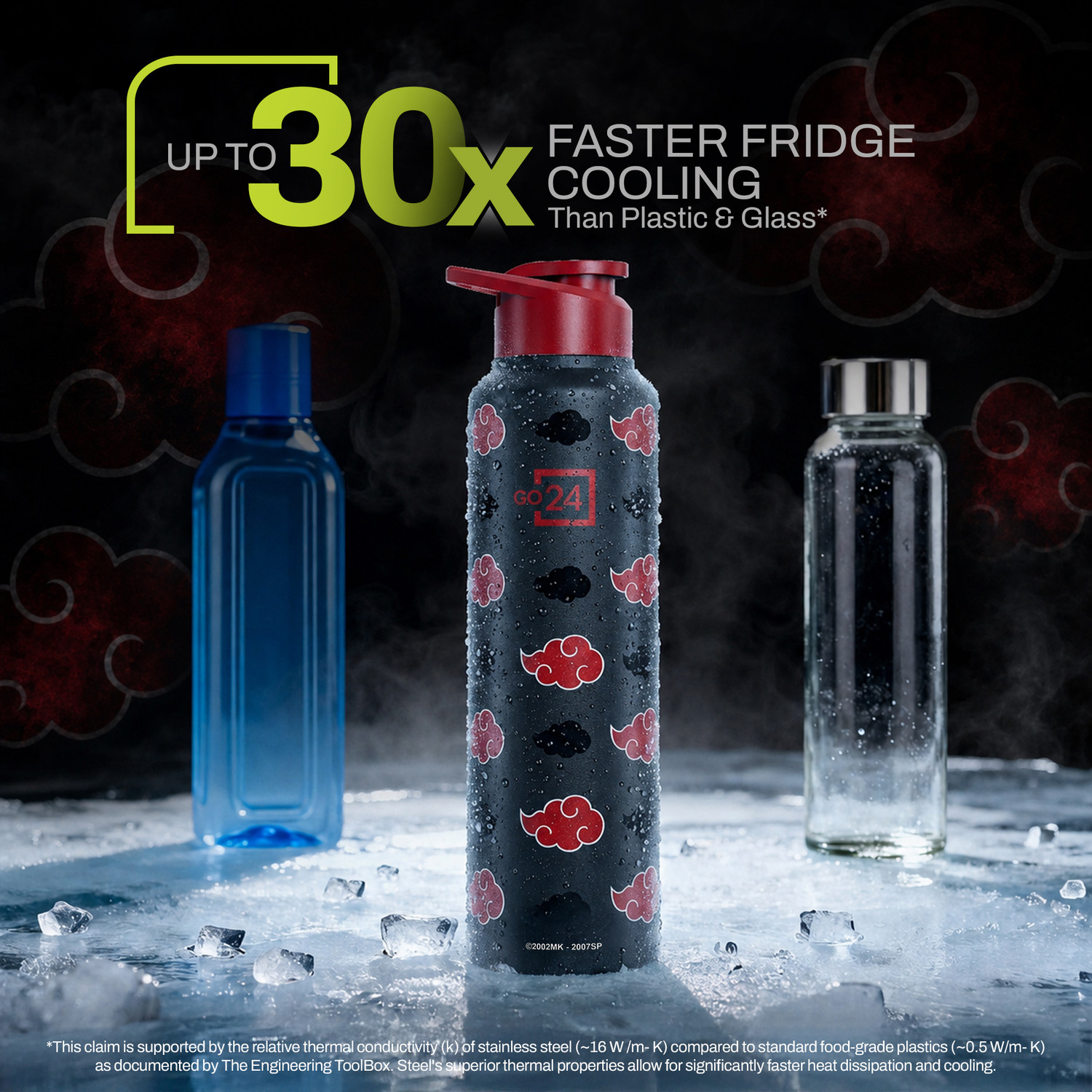 Image of Go24 Stainless Steel Sport /Fridge /Gym /Home /School with Sipper Cap UV Print 950 ml Stainless Steel Bottle