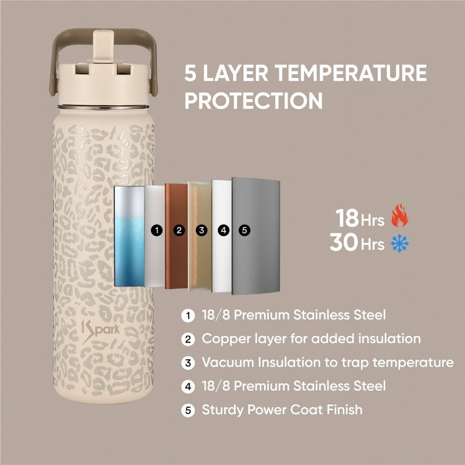 Image of 1Spark Dual Lid Dazzler Insulated Bottle Leopard Luxe Print, 18hrs Hot & 30hrs Cold 750 ml Steel Flask