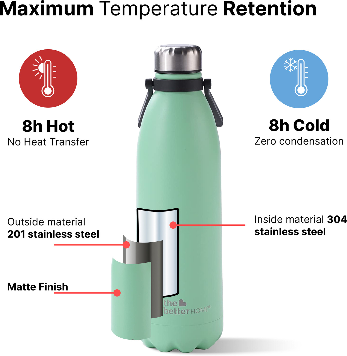 Image of The Better Home Insulated Water Bottles for Office, Camping, Travel 1900 ml Steel Bottle
