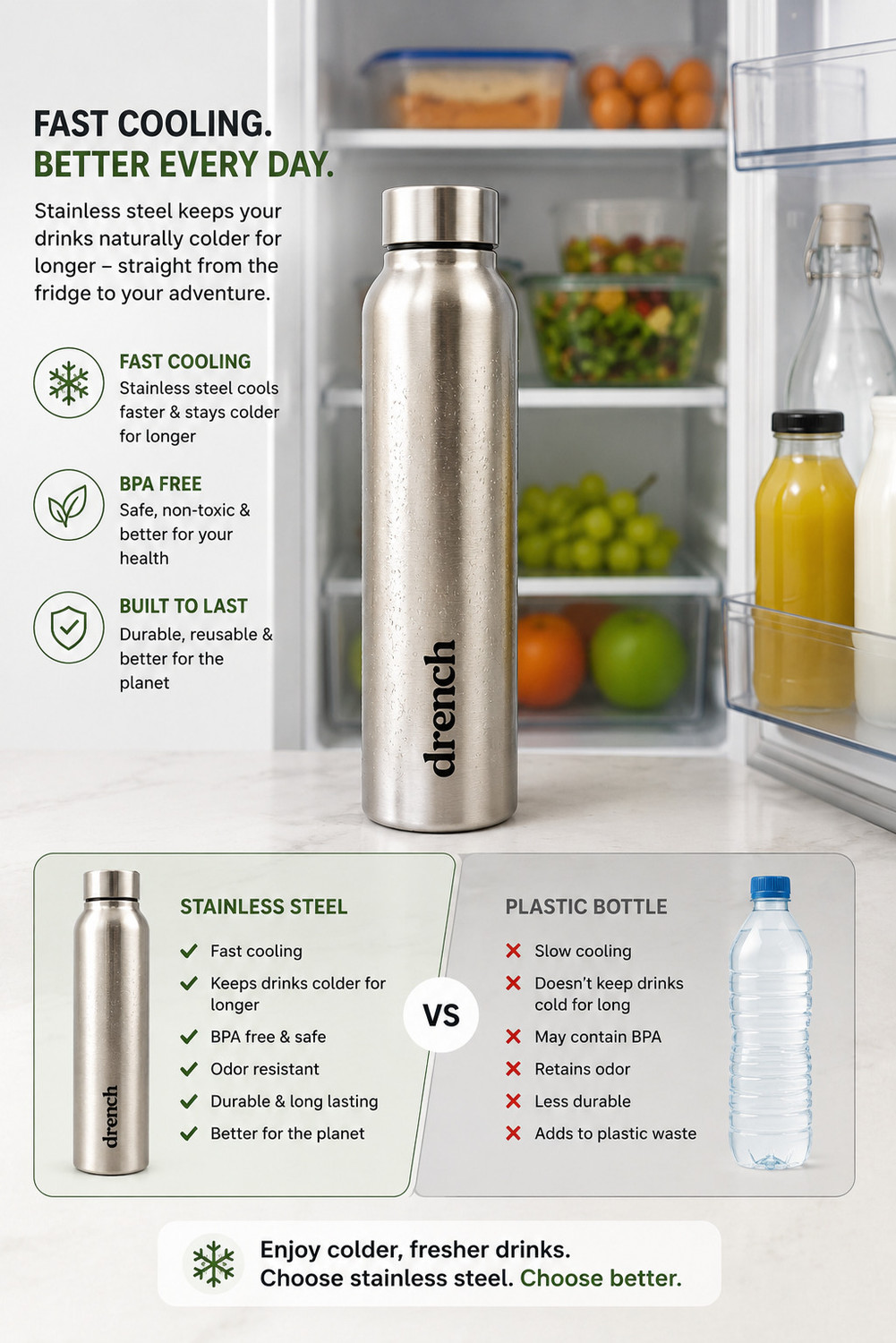 Image of Drench Classic Steel Cap For Fridge / Home / Office / School / Gym / Sports 1000 ml Stainless Steel Bottle