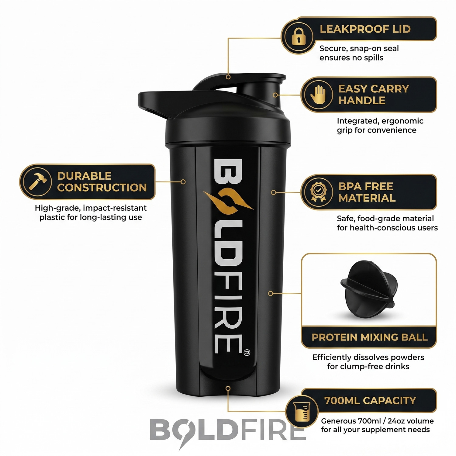 Image of iamalot Sports Bag with 700ml Shaker Bottle Combo for Men & Women