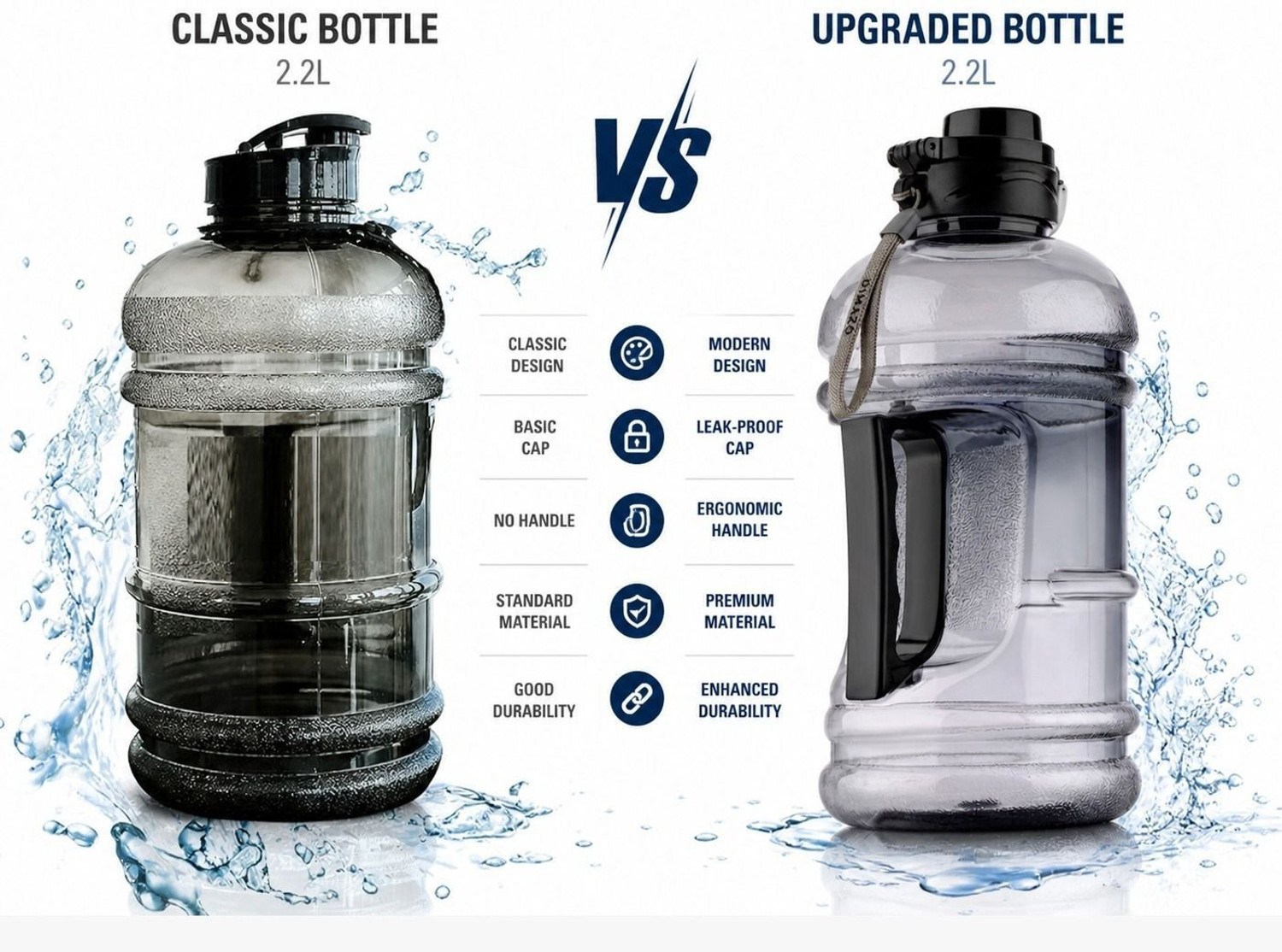 Image of DIMAZOFLY Gym Gallon Bottle for Men 2.2 Litre 2200 ml Plastic Bottle