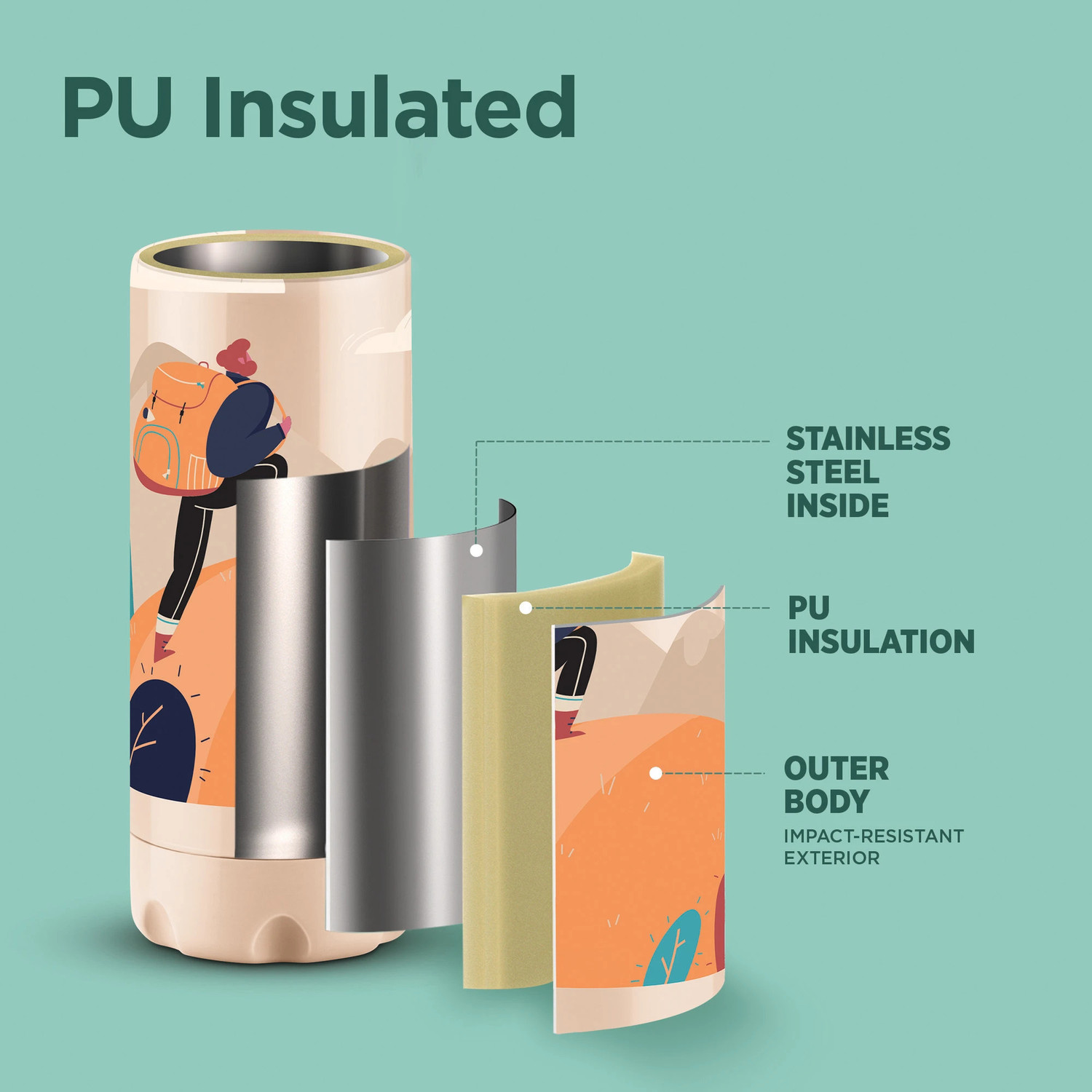 Image of MILTON Steel Linear 900 Thermoware PU Insulated 680 ml Hot & Cold Water Bottle 680 ml Plastic Bottle