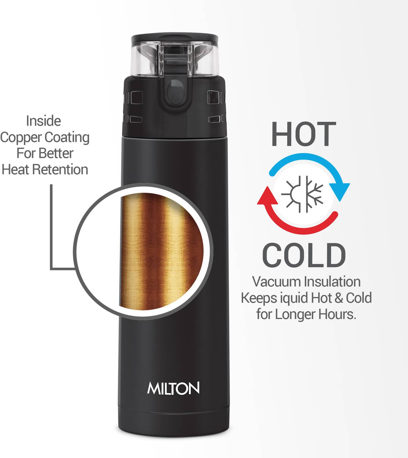 MILTON Atlantis 900 750ml Steel Flask - Image 2