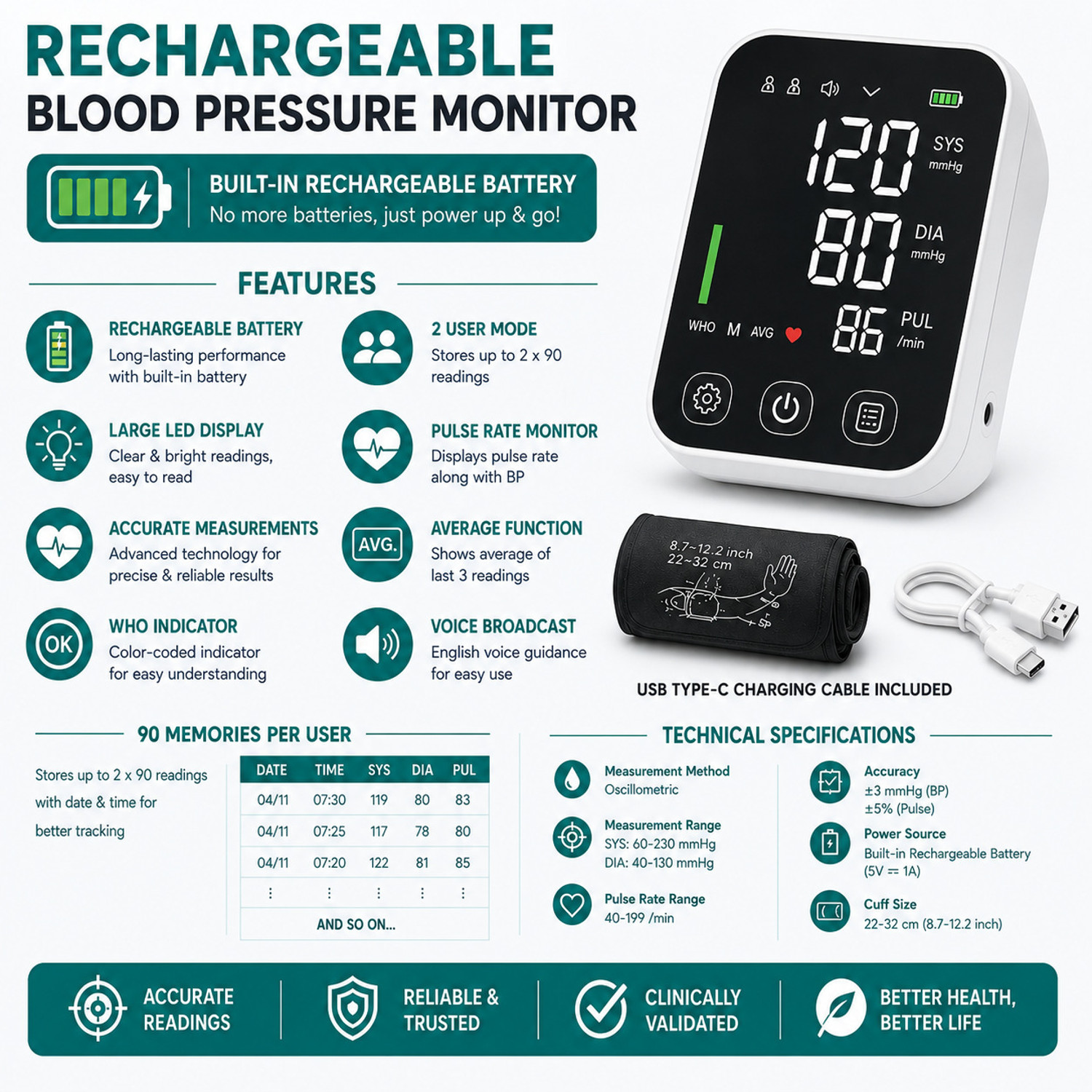 Image of PLEXAL 3-in-1 Health Monitor Kit for Blood Pressure, Blood Sugar & Temperature Checker Bp Monitor