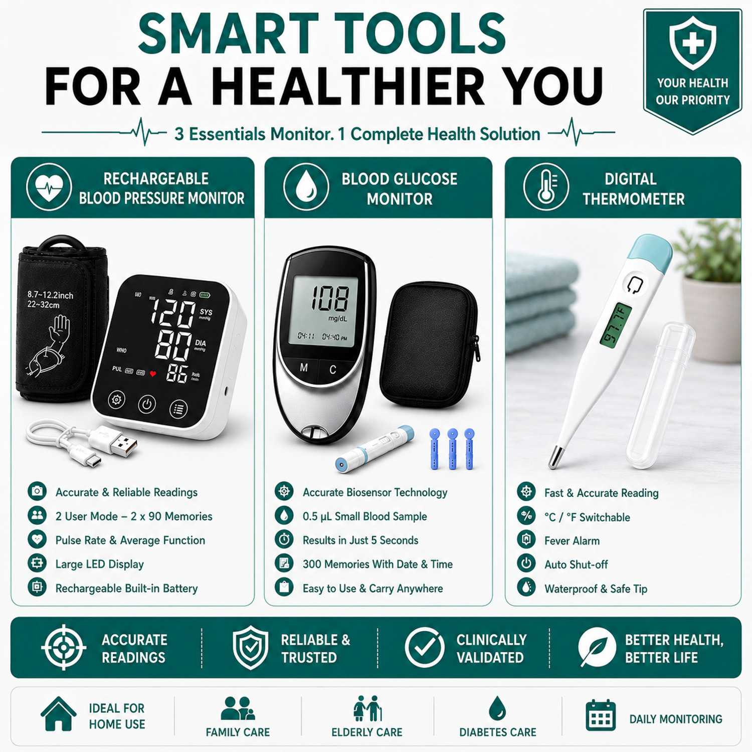 Image of PLEXAL 3-in-1 Health Monitor Kit for Blood Pressure, Blood Sugar & Temperature Checker Bp Monitor