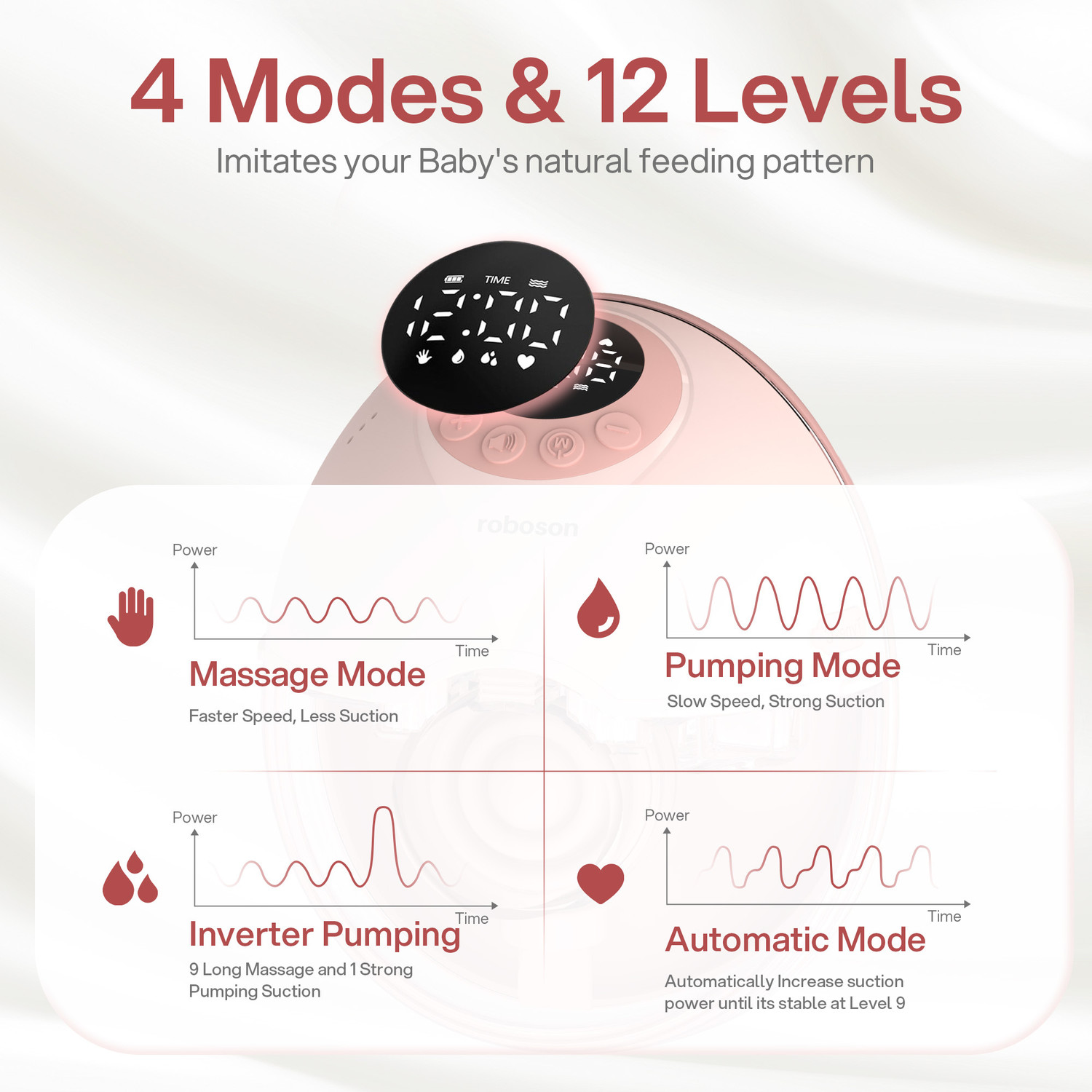 Image of Roboson Electric Wearable Breast Pump with 4 Modes & 12 levels with Rechargeable Battery - Electric