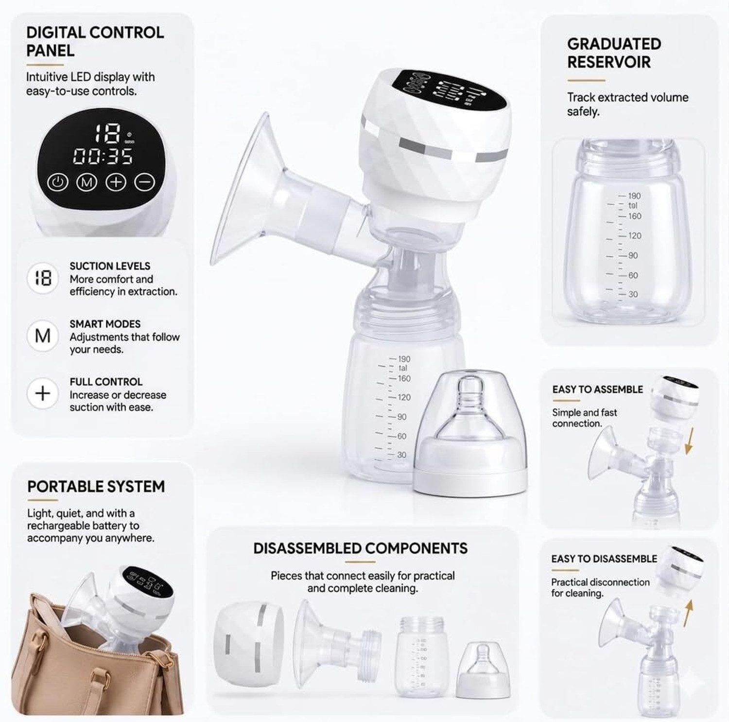 Image of VIRUH GLOBAL Electric Breast Pump Portable, USB Rechargeable,Automatic Breast Pump - Electric