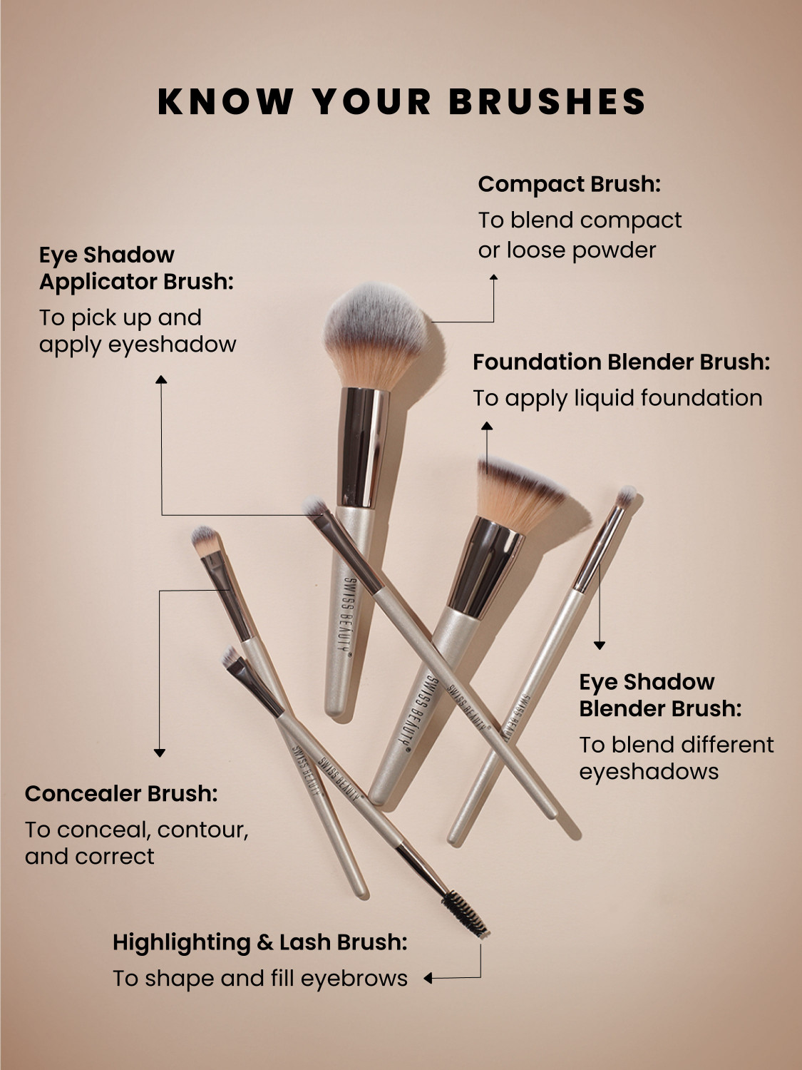 Image of SWISS BEAUTY Professional Makeup Brush Set | 6 Pcs Synthetic Bristles | Face Eye Tools