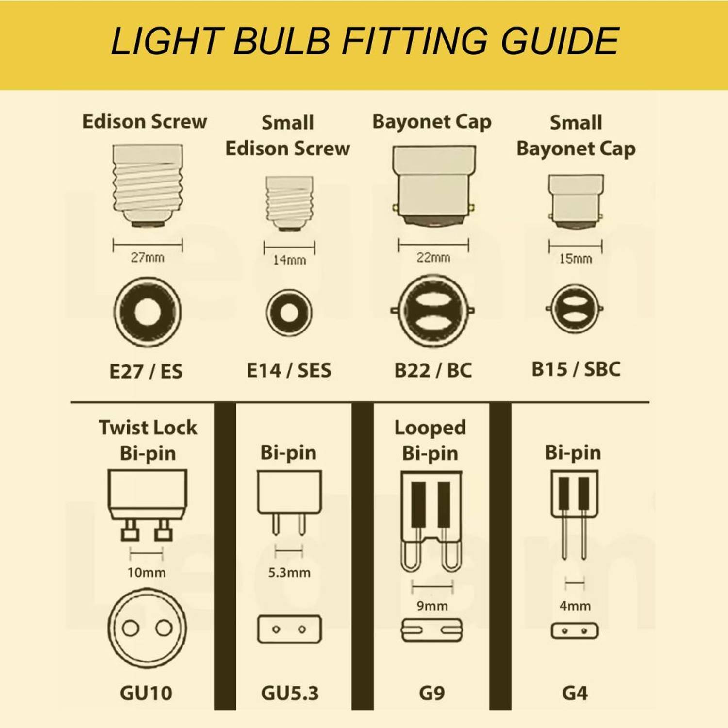 Dunagiri 25W B22 LED Bulb - Image 3