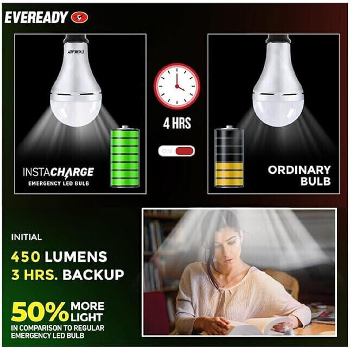 Image of EVEREADY 9 W Inverter Standard B22 Inverter Bulb