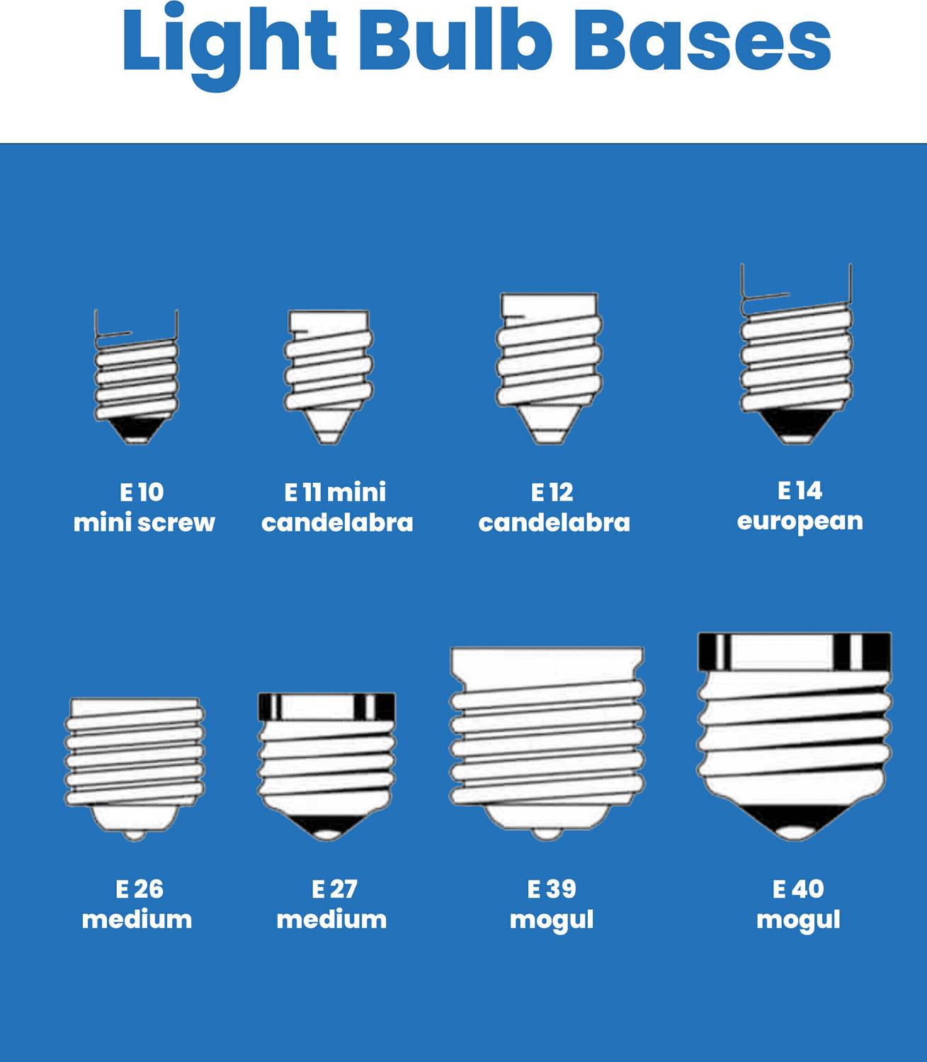 Philips 30W Basic T-Bulb B22 LED Bulb - Image 5