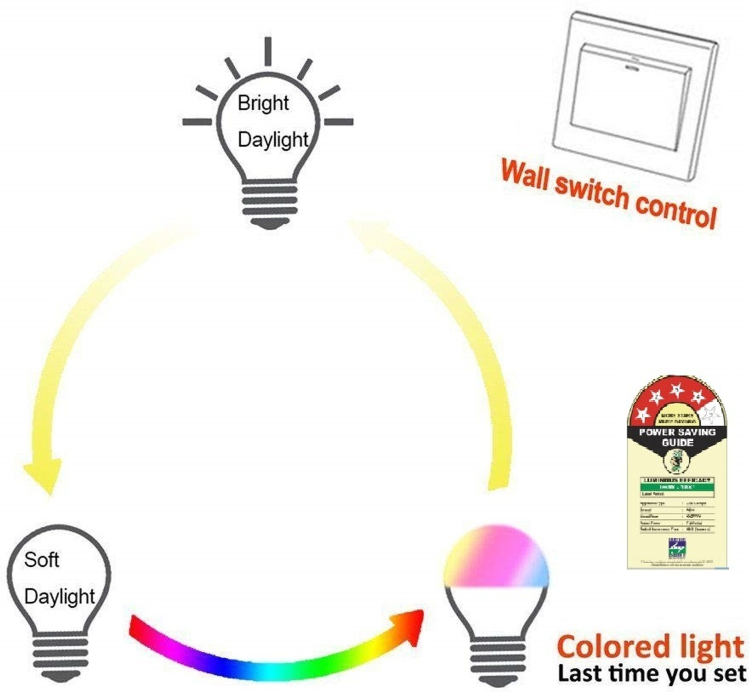 Image of Brightstar 10 W Color Changing Round B22 LED Bulb