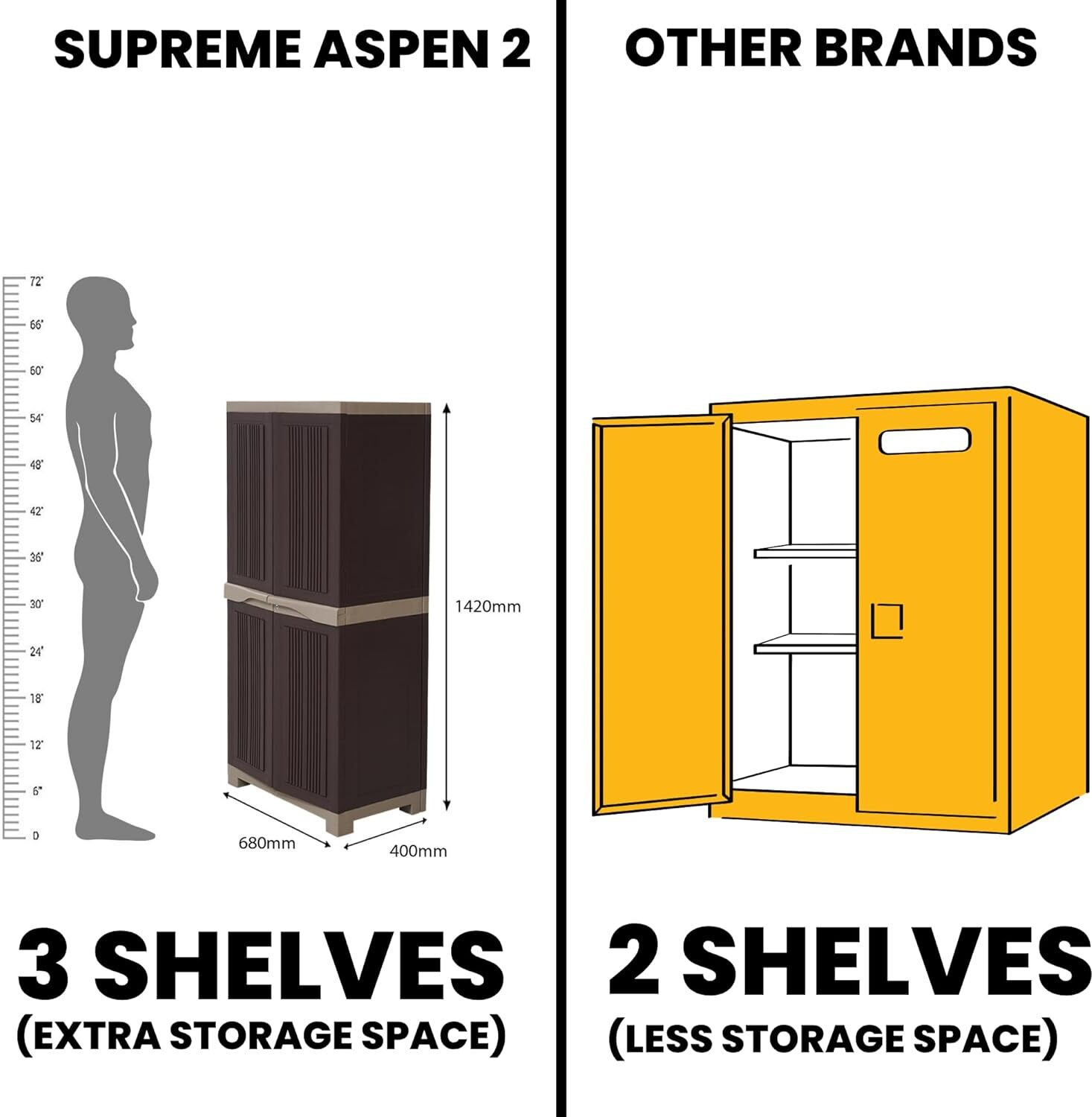 Image of Supreme Maa Durga ASPEN 2 Plastic Free Standing Cabinet