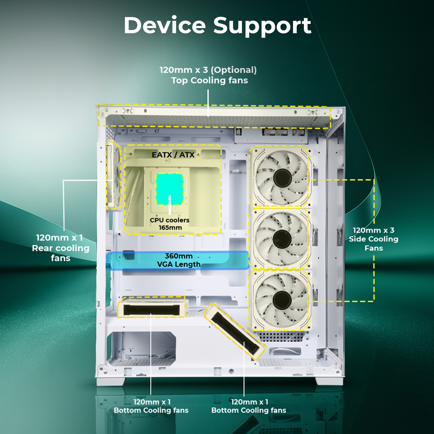Image of ZEBRONICS Zeb-Xenocore (White) Mid Tower Cabinet with USB 2.0 and USB 3.0 Ports Compatible with Gaming Console