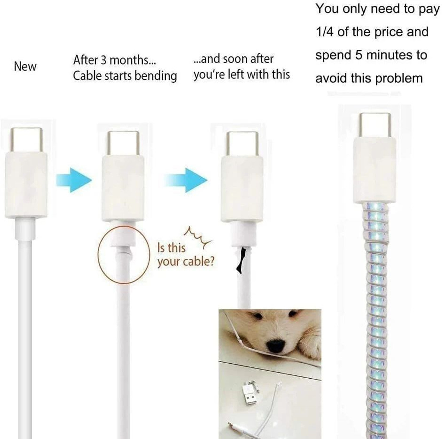 Image of BiteSize 5 Piece Spiral Multicolour 1.4 Meter Protector / / Saver for Cables & Earphones Cable Protector