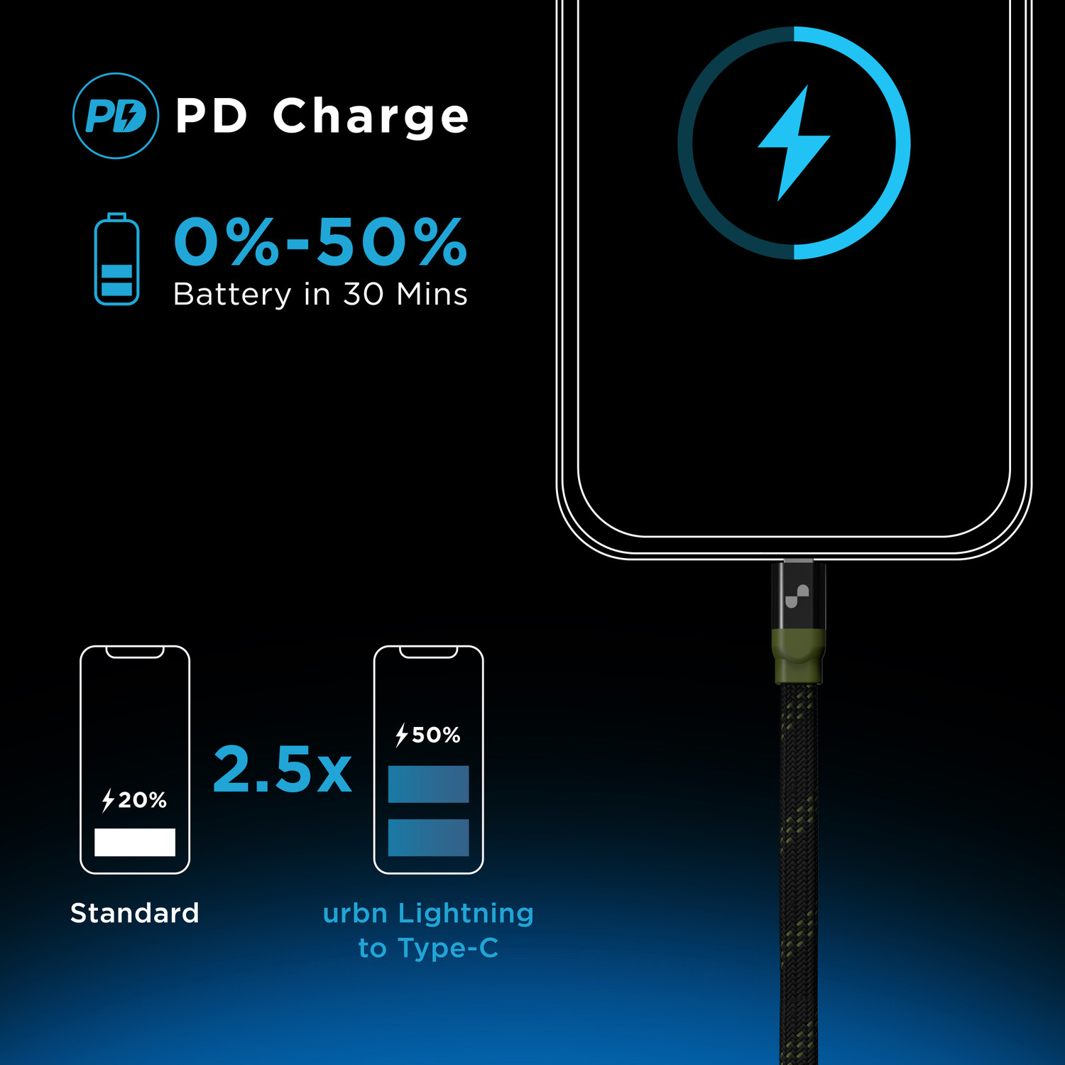 Image of URBN Lightning Cable 5 A 1.22 m Aluminum Foil, Braid USB C to Lightning MFi Certified