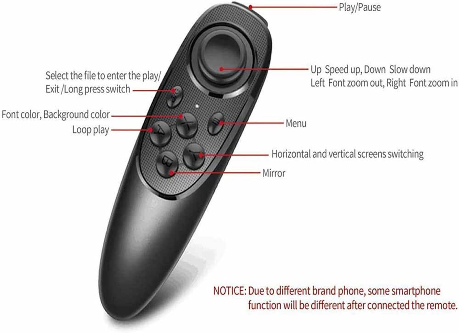 Image of Stela Elegant Teleprompter Remote Control One-Handed Wireless Script Controller Camera Remote Control
