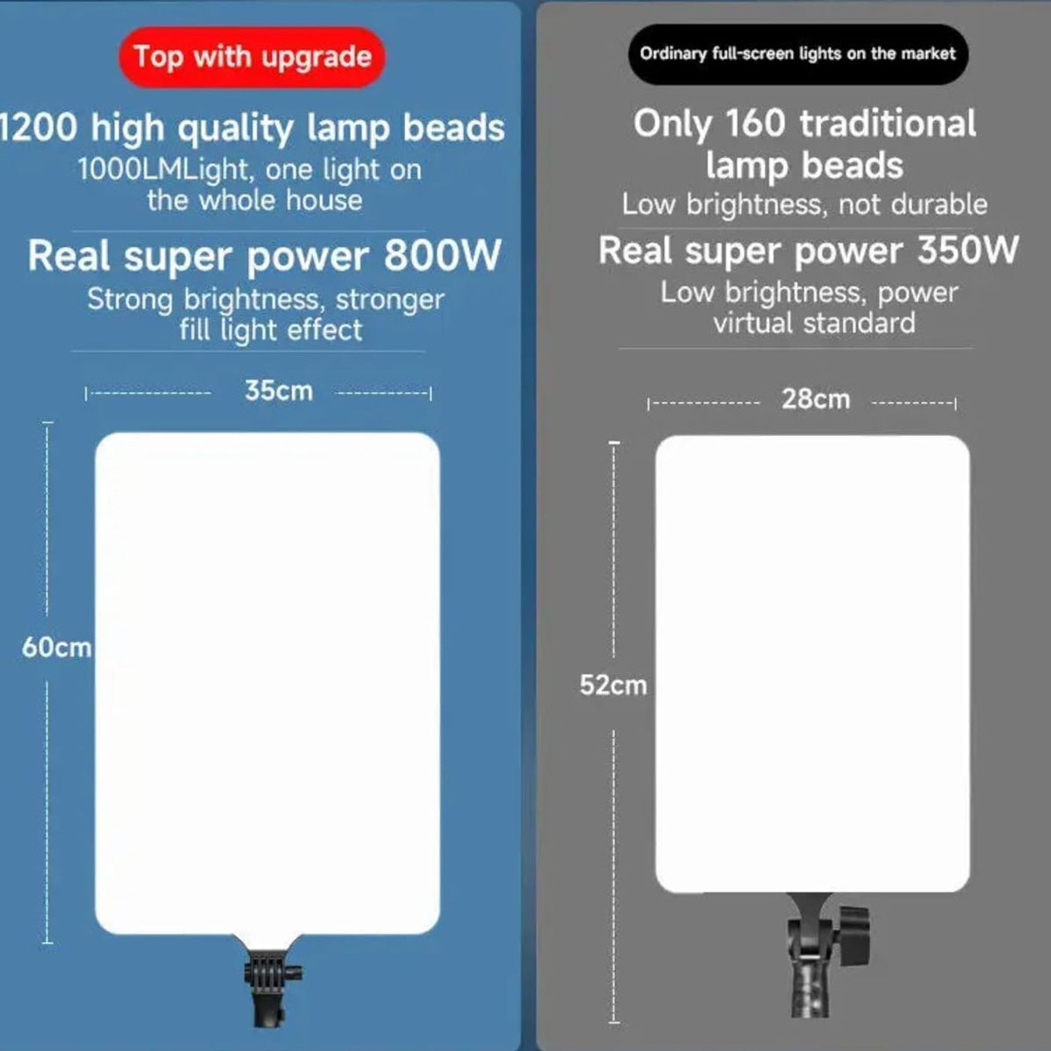 Image of Urban Infotech 11 inch Soft Diffuser LED Panel for Studio & Live Stream | Dimmable | High CRI 1 lx Camera LED Light