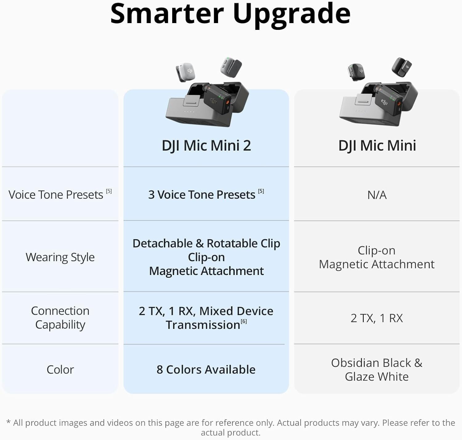 Image of dji Wireless Microphone Mini 2 with Charging Case, Noise Cancelling & 400m Range Camera Microphone