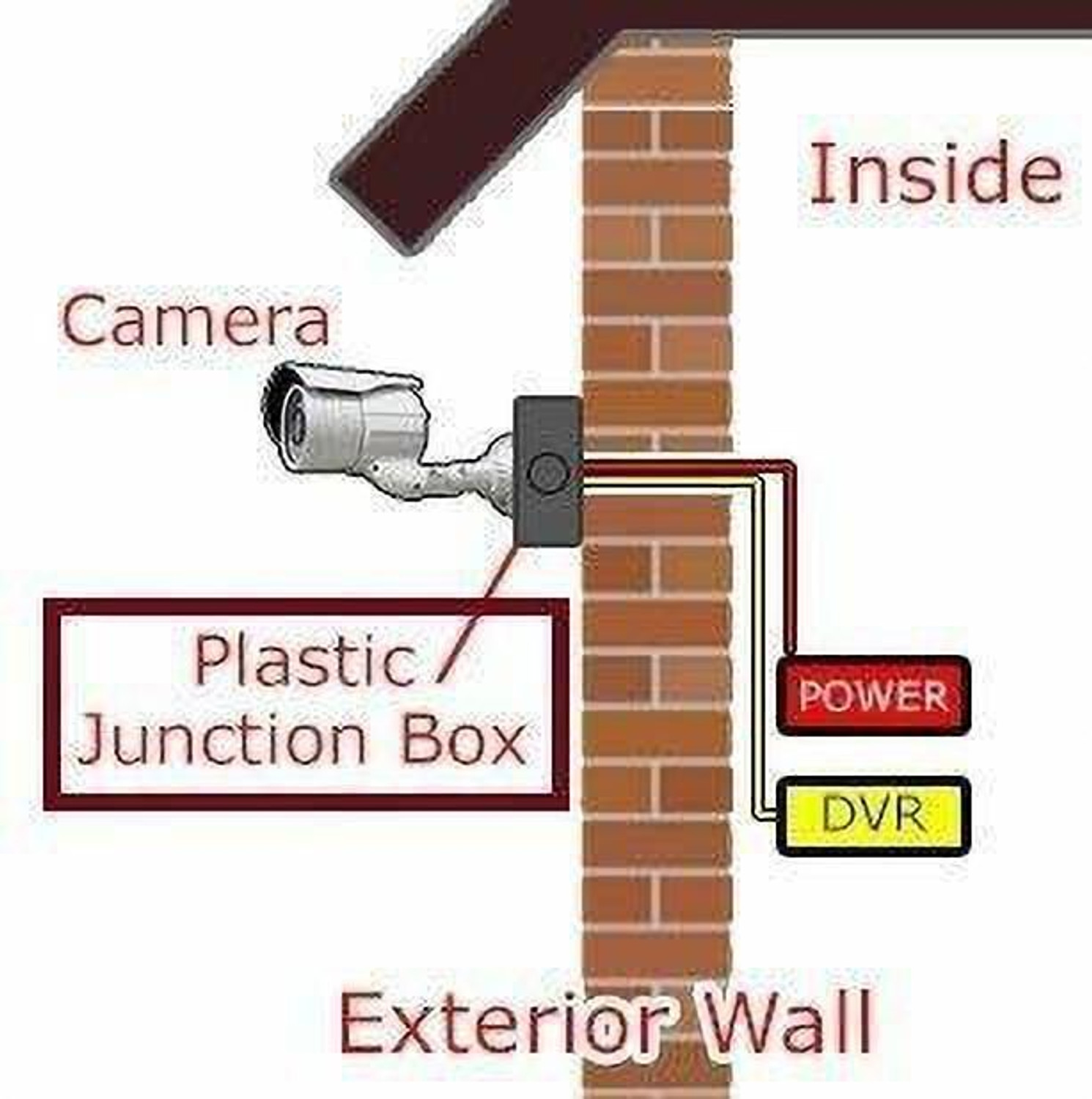 Image of bectro Wall Flat Placement Camera Mount