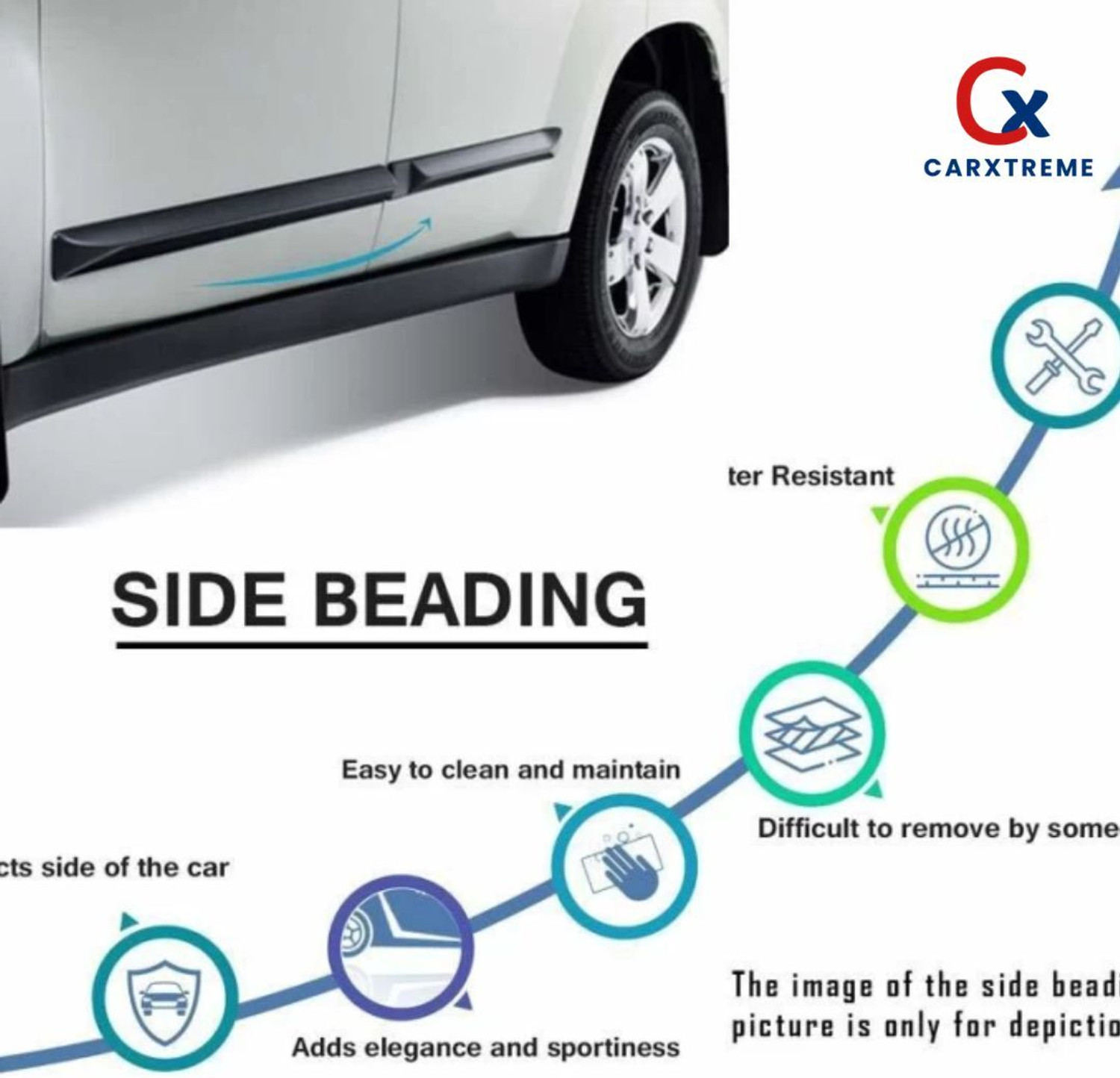 Image of AutoZone Door Side Beading /Side Moulding Compitable With Maruti Swift Dzire (2012-2016) Car Beading Roll For Door