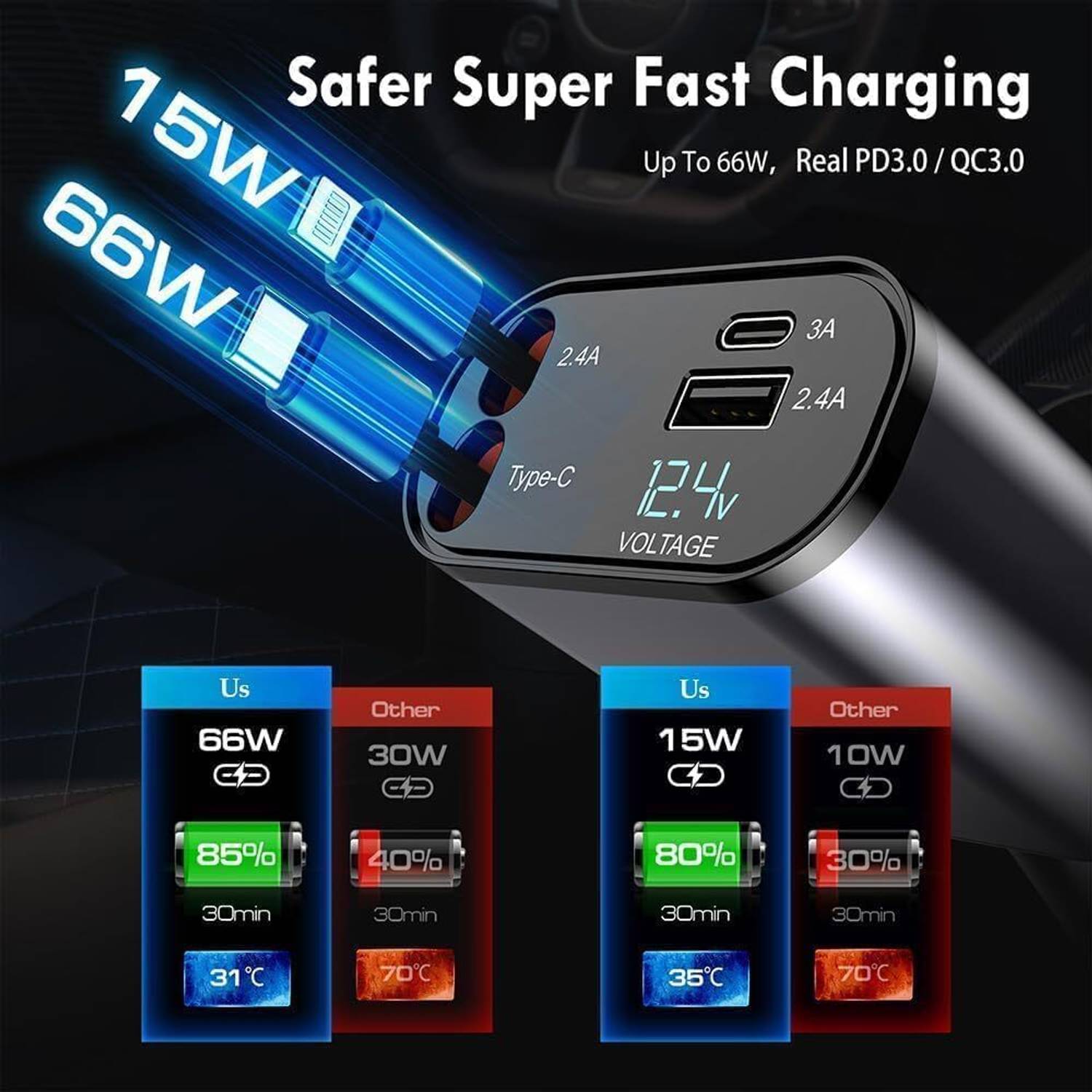 aybor 120W Turbo Car Charger - Image 2