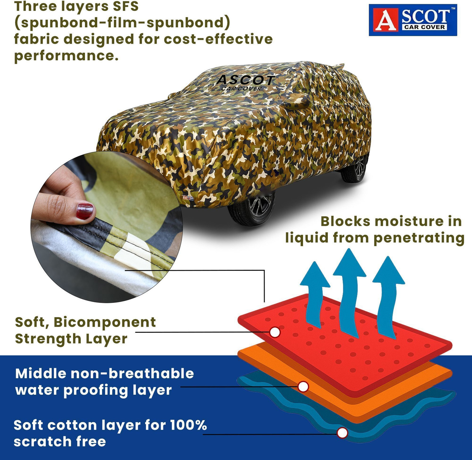 Image of ascot Car Cover For Hyundai Venue (With Mirror Pockets)