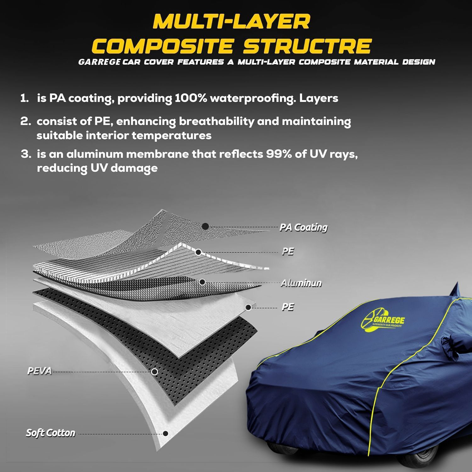 Image of GARREGE Car Cover For Hyundai Aura (With Mirror Pockets)