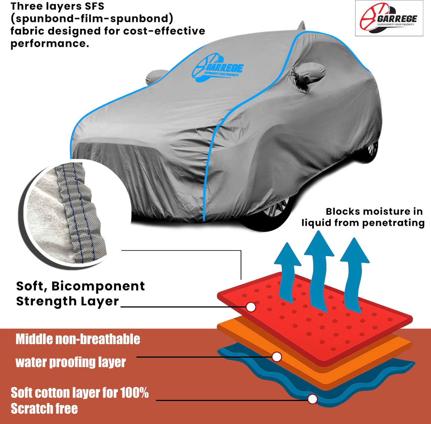 Image of GARREGE Car Cover For Kia SELTOS (With Mirror Pockets)