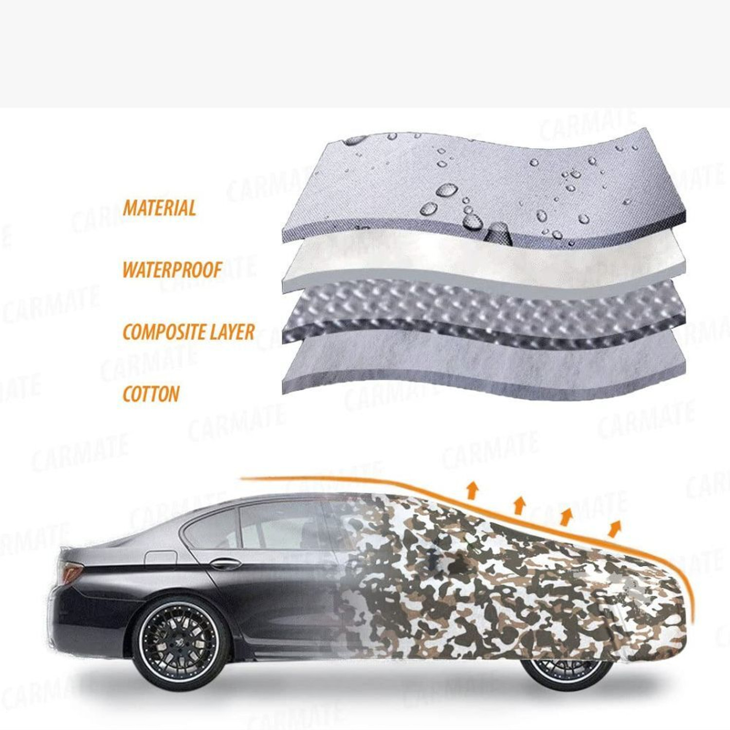 Image of BOTAUTO Car Cover For Chevrolet Sail, Sail 1.2 Base, Sail EX, Universal For Car (With Mirror Pockets)