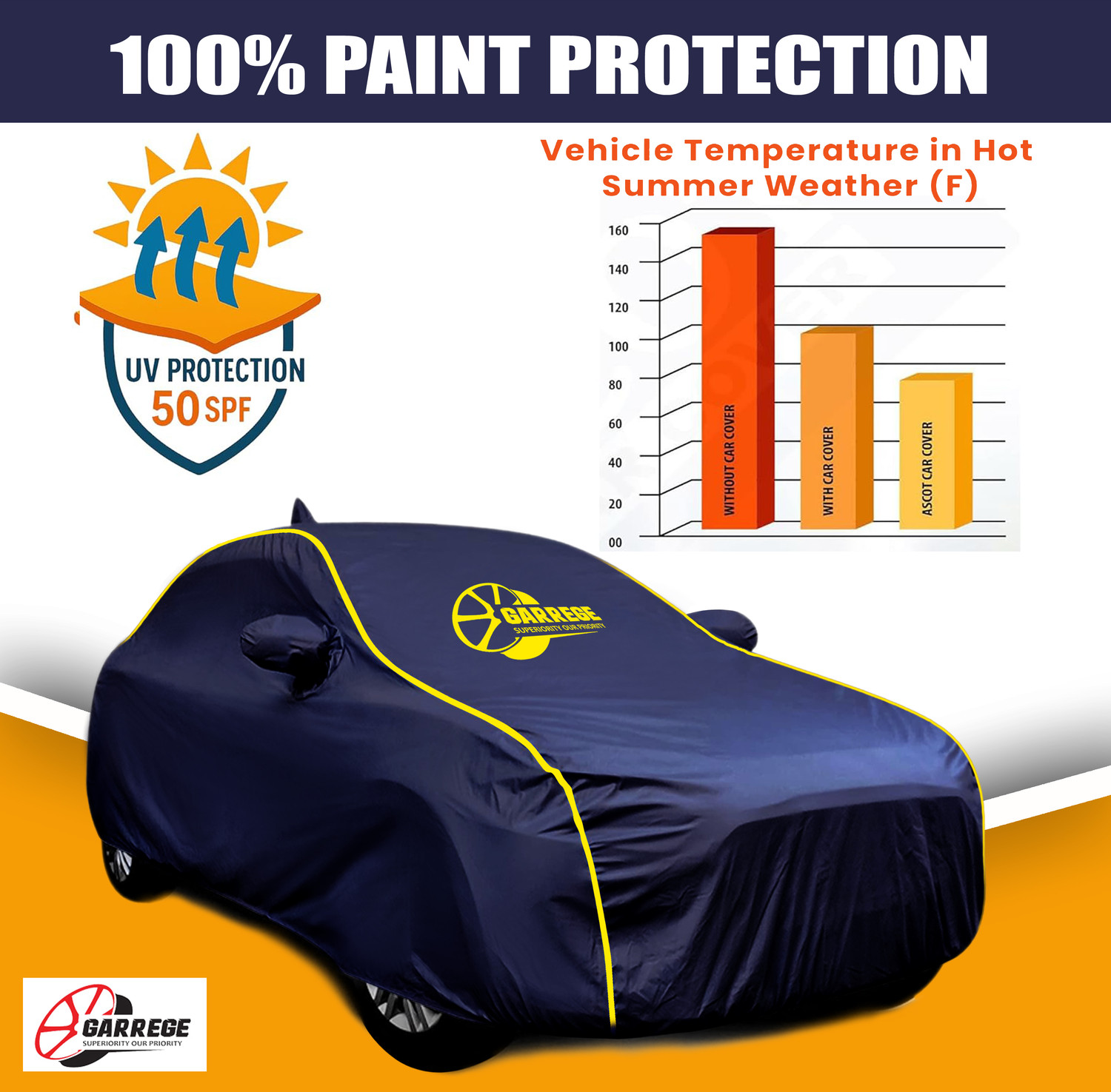 Image of GARREGE Car Cover For Tata Tigor (With Mirror Pockets)