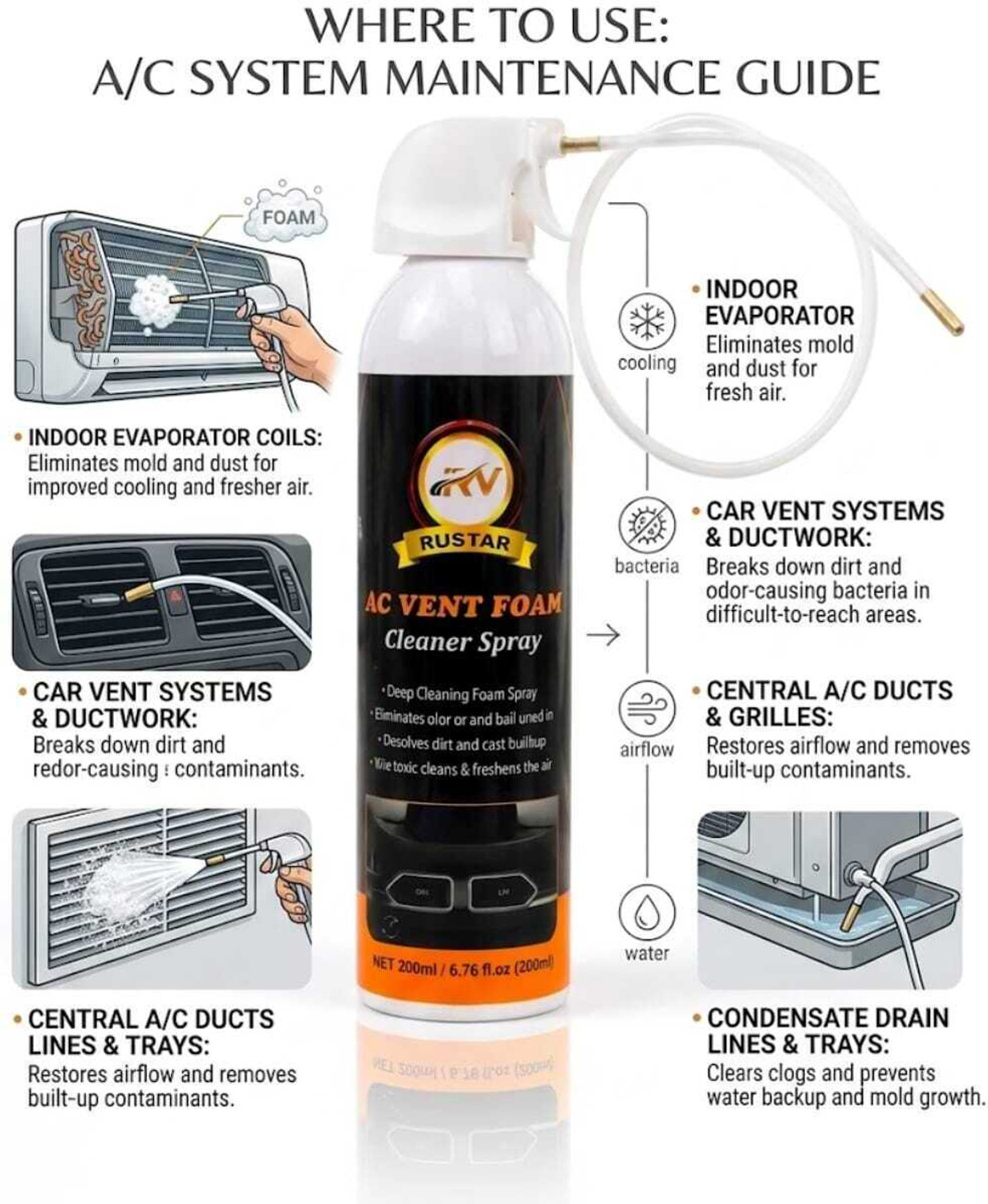 Image of RUSTAR Car AC Vent & Duct /Dust Cleaner Foam Spray with Long Nozel Pipe |Removes Dust And Mould from AC | Vehicle Interior Cleaner