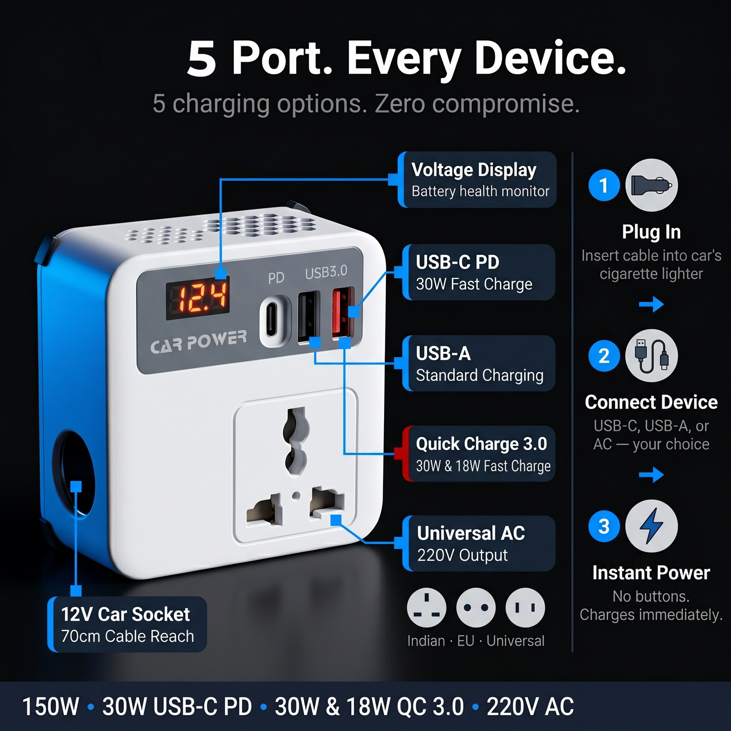 Image of inveXo 150W Car Power Inverter 12V DC to 220V AC, 2USB Ports (3.1A), Type-C Fast Charge Car Inverter