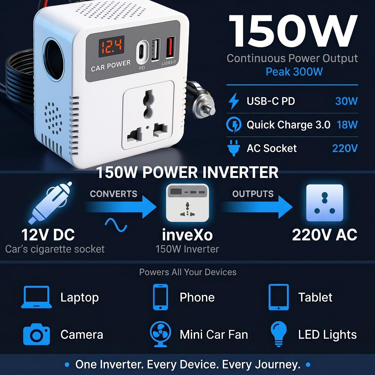 Image of inveXo 150W Car Power Inverter 12V DC to 220V AC, 2USB Ports (3.1A), Type-C Fast Charge Car Inverter